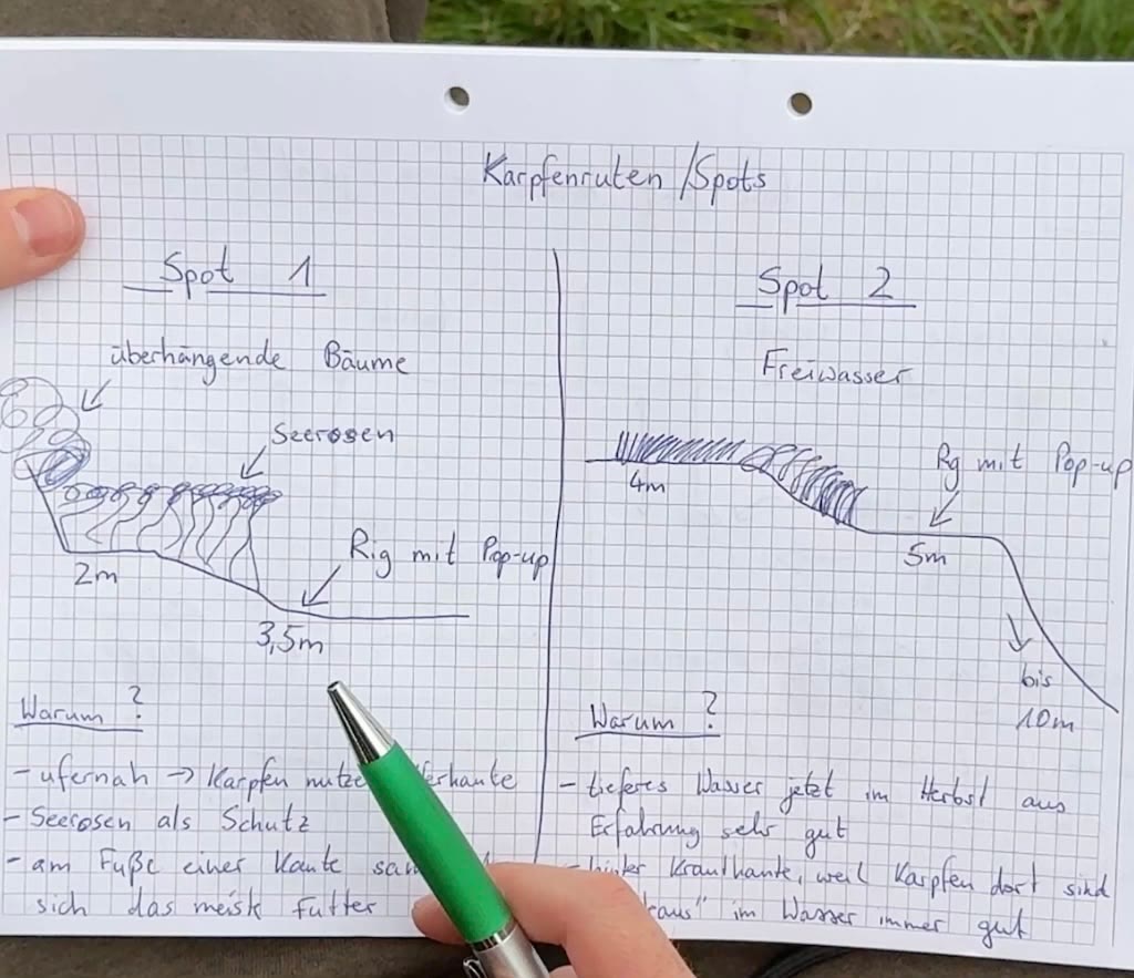 Handgezeichnete Skizze mit zwei Karpfen-Spots, Wassertiefen und Begründung